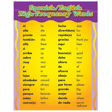 Spanish English High Frequency Words School Poster