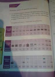Paco el chato 4 grado geografia pag 46 contestado | libro. Matematicas Libro Pagina 152 Quinto Grado Brainly Lat