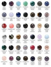Gemstone Meaning Chart In 2020 Gemstone Meanings Gemstone Healing Gemstones Chart