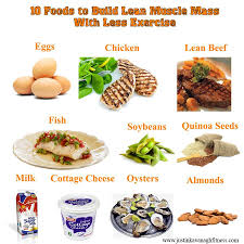 Ten Foods That Build Lean Muscle Mass After Workout Food Workout Food Nutrition