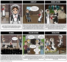 The Scarlet Letter By Nathaniel Hawthorne Lesson Plans Include Symbolism Hester Prynne And Arthur Dimmesdale Character An The Scarlet Letter Lettering Scarlet