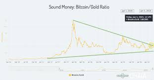 One of the most obvious benefits of bitcoin is that it is out of bitcoin (btc) price prediction 2020. Bitcoin Crack Up Boom Will Force The Breakout Cryptocurrency Btc Usd Seeking Alpha