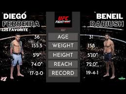 Upcoming fight review, press conference. Ufc Fight Night Diego Ferreira Vs Beneil Dariush Preview Odds The Vet The Bet And The Casual Youtube