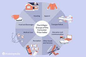 A cpi is a statistical estimate constructed using the prices of a sample of representative items whose prices are collected periodically. Consumer Price Index Cpi Definition And Formula