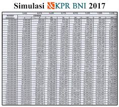 Pinjaman uang koperasi dan juga bank memang memiliki beberapa perbedaan yang menjadikan kelebihan dan kekurangan tersendiri. Pinjaman Mingguan Koperasi Terdekat 2021