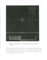 The Interactive Beam Dynamics Laboratory Superconducting Super Collider  Laboratory