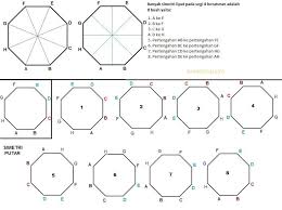 Dapat mengenal bentuk gerak tari 114 buku siswa sd/mi kelas iii di unduh dari : Bangun Segidelapan Mempunyai Simetri Lipat Sebanyak Dan Simetri Putar Sebanyak Brainly Co Id