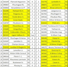 Tour de france 2021 live dashboard race info, preview, live video, results, photos and highlights. 3eme Tour Resultats Infos Et Communication Ligue Bretagne De Football