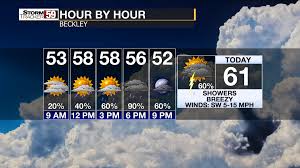 No one covers philadelphia, new jersey and delaware weather like 6abc. Rain All Day Today Wvns