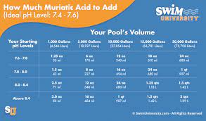 Alkalinity Too High? Here's How To Lower Alkalinity In A Pool Quickly