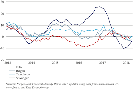 Housing Markets in Scandinavia: Supply, Demand and Regulation | SpringerLink