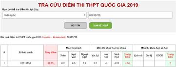 Theo thống kê, hà nội có 621 bài thi đạt điểm 10. Ä'a Co Ä'iá»ƒm Thi Má»i Ä'á»™c Giáº£ Tra Cá»©u Ä'iá»ƒm Thi Thpt Quá»'c Gia 2019