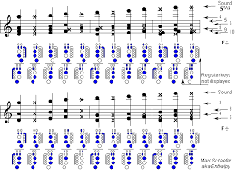 woodwind fingerings other sciences science forums