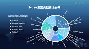 茶余饭后-SDC2024 议题回顾| 大模型软件生态系统的安全隐患：从 ...