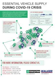 Essential services worldwide llc is one of the trusted internet marketing companies Mobility For Essential Services