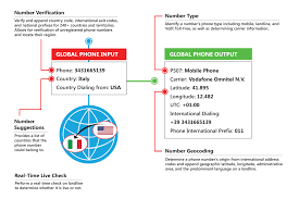 Please do not use such a uk number for important text messages such as passwords, private text messages to friends or for phone verification on websites. Phone Number Validation Melissa Global Phone Number Verification Service Helps To Verify And Validate The National Or International Phone Phone Numbers Phone