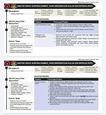 Jalur kedai gunting rambut makna emoji. Sop Sektor Kedai Gunting Rambut Portal Rasmi Majlis Daerah Kampar Mdkpr