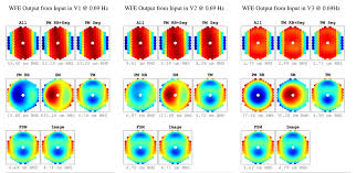 Fast Steering Mirror Disturbance Effects On Overall System