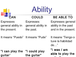 Mengenali bujang, membezakan, menentukan, tempat, tahu, nama, tentukan, tentu. Image Result For Examples Of Modal Verb Of Ability English Lessons Verb Lesson