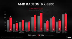 The best amd graphics cards are killing it as well in power and performance as they are in the value department. Amd S Newest Graphics Cards Rdna2 Power From 579 To 999 Ars Technica