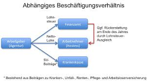 Das ergebnis der rechnung ist dann die voraussichtlich zu entrichtende gewerbesteuer. Abrechnung Uber Gewerbeschein Fur Hostessen Promoter Etc