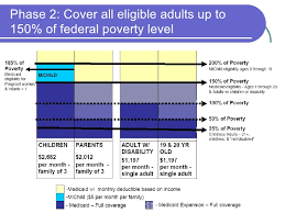 Publicly Funded Coverage Expansion Handout