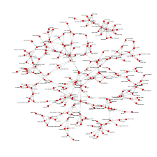 Jon snow, daenerys targaryen, or tyrion lannister? Network Analysis Of Game Of Thrones Family Ties R Bloggers