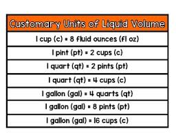 Customary Units Of Liquid Volume Anchor Chart