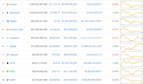 Btc dominance has settled near 33%, down from 65% on december 7. This Week In Cryptocurrency January 26th 2018 Coincentral