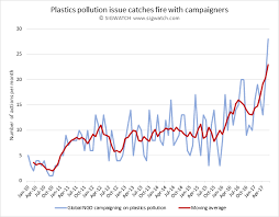 File Plastics Pollution Issue Chart Png Wikipedia