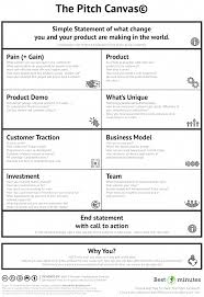 The Pitch Canvas Canvas Template Freebie Pitch Proposal Business Marketing Sales Negotiation Business Model Canvas Business Canvas Business Management
