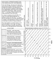 A Simple Guide To Calculate The Hoek Brown Failure Criteria