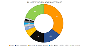 However, since 2013, the cryptocurrency market has seen huge growth — growth that has. 10 Facts About The Rise And Fall Of Bitcoin And The Other Top 10 Cryptocurrencies From 2014 2018 Latest Press Releases Pressgo Journalism Co Uk