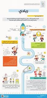ما معنى ريادي انفوجرافيك learning websites life motivation self development