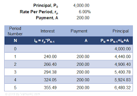 Compound Interest Calculator For Excel