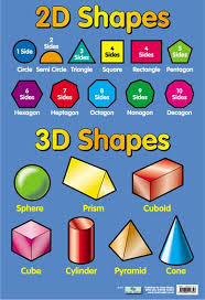 First Grade Shape Birch Grove Primary School Shapes Kindergarten Shapes Preschool Shapes For Kids