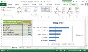 chart styles layouts and templates in excel