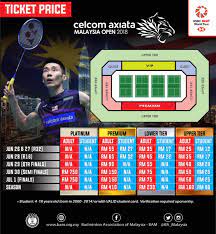 In our view, malaysia might have a difficult job to see themselves scoring against this thailand outfit. Badminton Malaysia Open 2019 Ticket