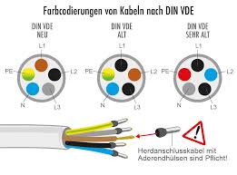 Aderstärken von 4 über 16 bis hin zu 35 mm² sind keine seltenheit. Herd Richtig Und Sicher Selbst Anschliessen