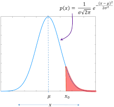 Gaussian basis sets and molecular integrals. Q Function And Error Functions Demystified Gaussianwaves