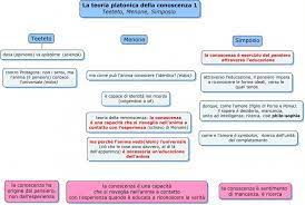 Il dialogo presenta parecchi di essi contiene una parte di verità: Platone Gabriella Giudici