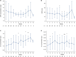 Frontiers Clinical Experience Of Sirolimus Regarding