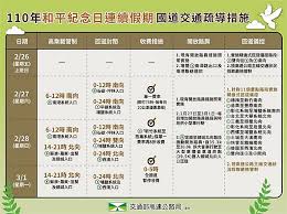 各時段入口高乘載管制 2月28日： (南向)7至12時，國5南港系統、石碇及坪林交流道南下入口匝道 2月29日： (南向)7至12時，國5南港系統、石碇及坪林交流道南下入口匝道 (北向)14至21時，國5蘇澳、 羅東 、宜蘭及頭城交流道北上入口匝道 Fy6uy3mjqua7qm