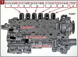 When cutting the jmbx open, converter rebuilders report that a high percentage of units show extreme damage due to the clutch piston and front. 8l90 The Other 8 Speed Automatic General Motors Very Own Production Transmission Transmission Digest