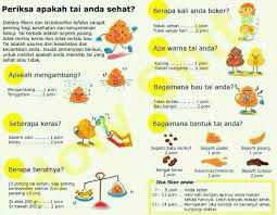 Apakah Tai Anda Sehat D Kesehatan Pisang Kecantikan