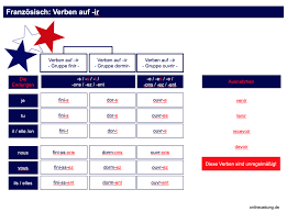 Du bist dir bei der konjugation für ein deutsches verb nicht sicher? Franzosische Verben Auf Ir Uben Franzosisch Lernen