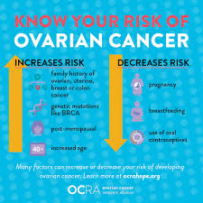 Hereditary ovarian and breast cancers are most commonly caused by inherited brca mutations. Ovarian Cancer Awareness Month Toolkit Ocra