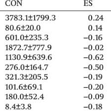 Comprehensive fixtures & results for guinness six nations rugby featuring england, ireland, scotland, wales, france and italy. Pdf Recovery Following Rugby Union Matches Effects Of Cold Water Immersion On Markers Of Fatigue And Damage