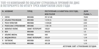 Единая электронная торговая площадка — крупнейший оператор электронных торгов для государственных заказчиков и коммерческих предприятий. Spros Otlozhennyj Klient Slozhnyj Kommersant Sankt Peterburg