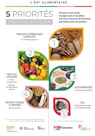 L Epi Alimentaire Eten Gezond Voeding